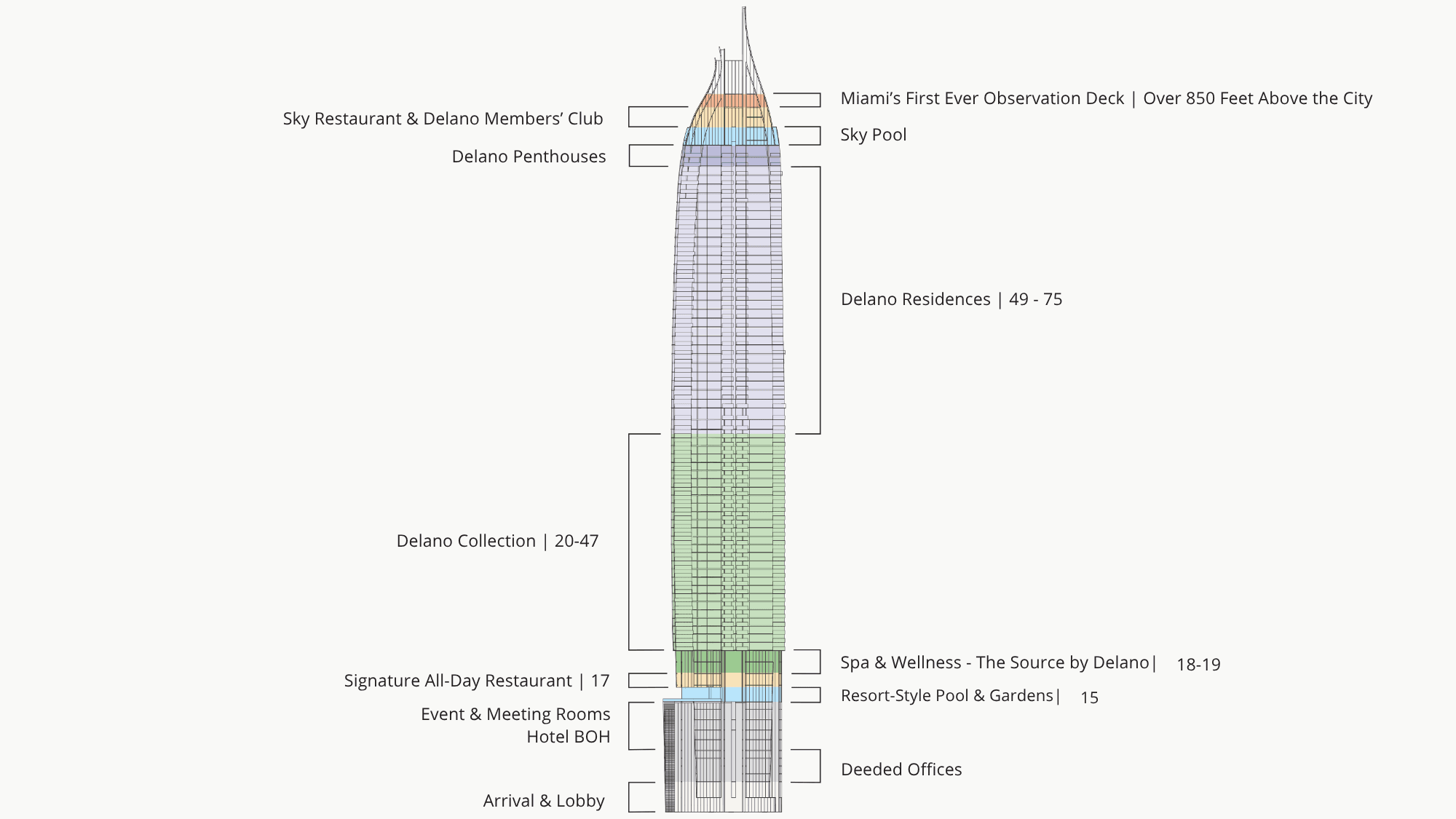 Delano Residences & Hotel Downtown Miami